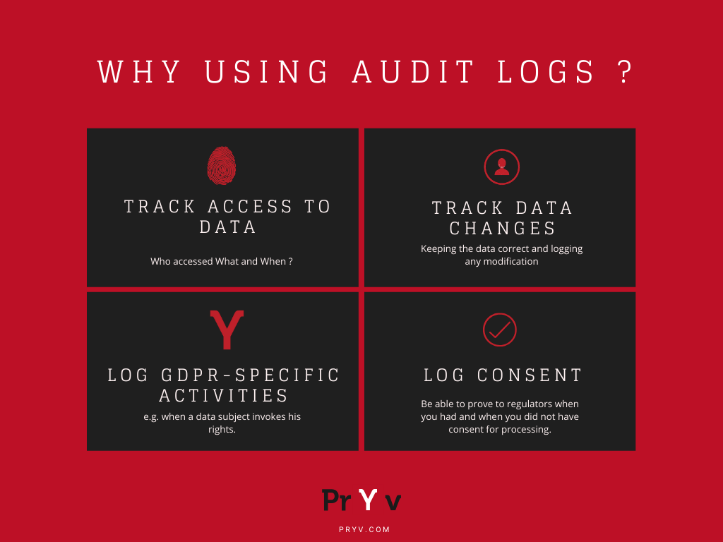 Why using Audit Logs